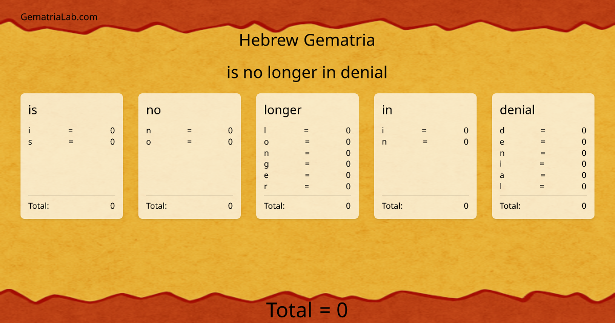 is no longer in denial in hebrew Gematria